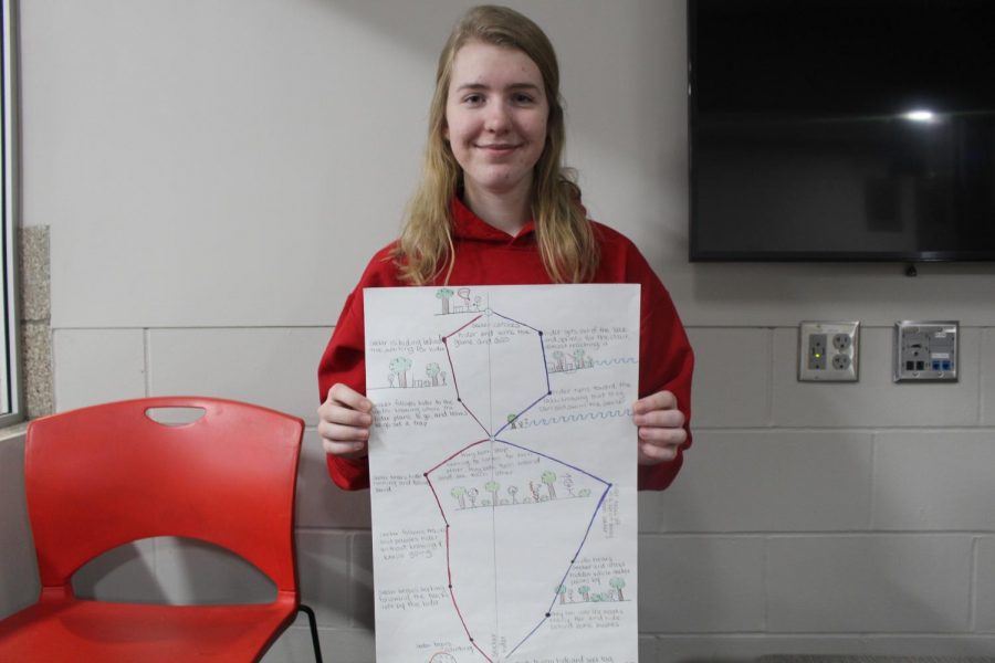 Freshman Brooke Hendry, a student in Language Arts 9 holds her storyboard project in breakout room 3115. The storyboard helps benefit her with being able to recognize plots in stories in Writing Workshop.