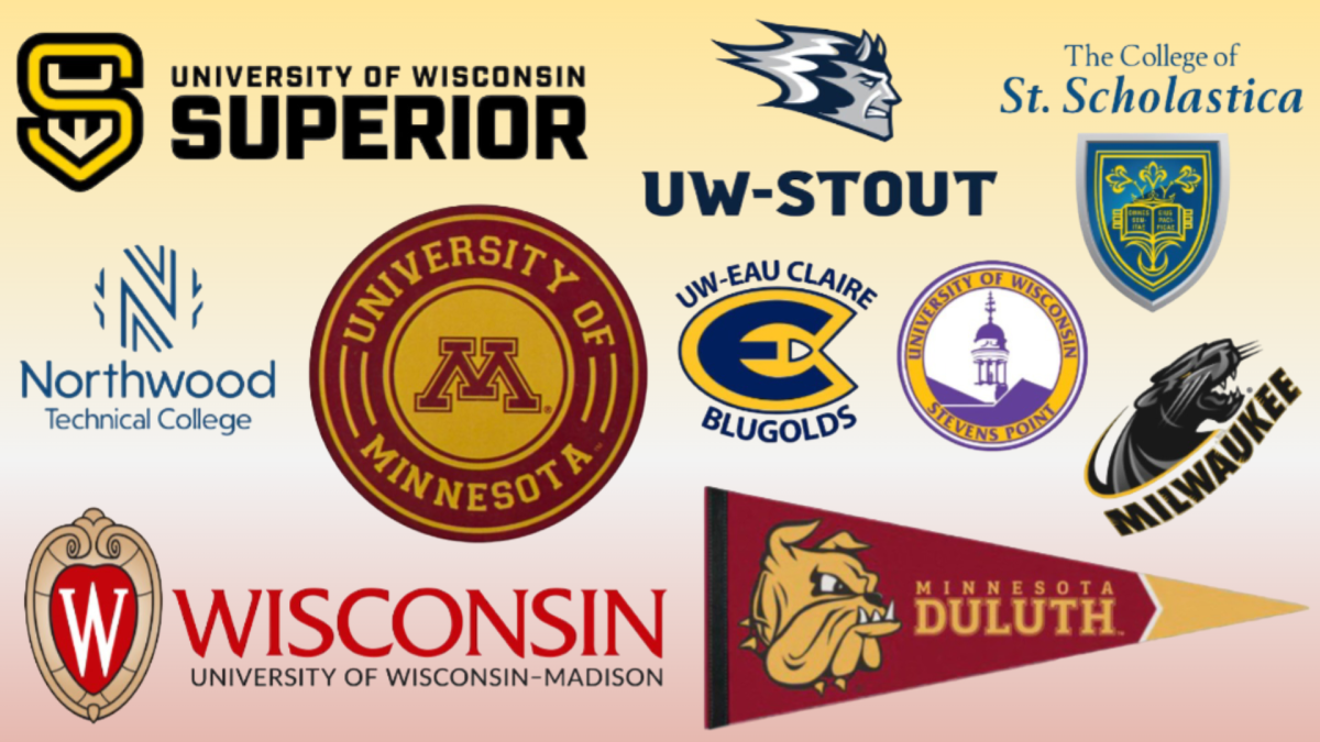 A design showcasing the different logos of various Minnesota and Wisconsin colleges and universities. According to the survey, 42.2% of respondents are going to a local college, and one-third are going to a non-local Wisconsin college.