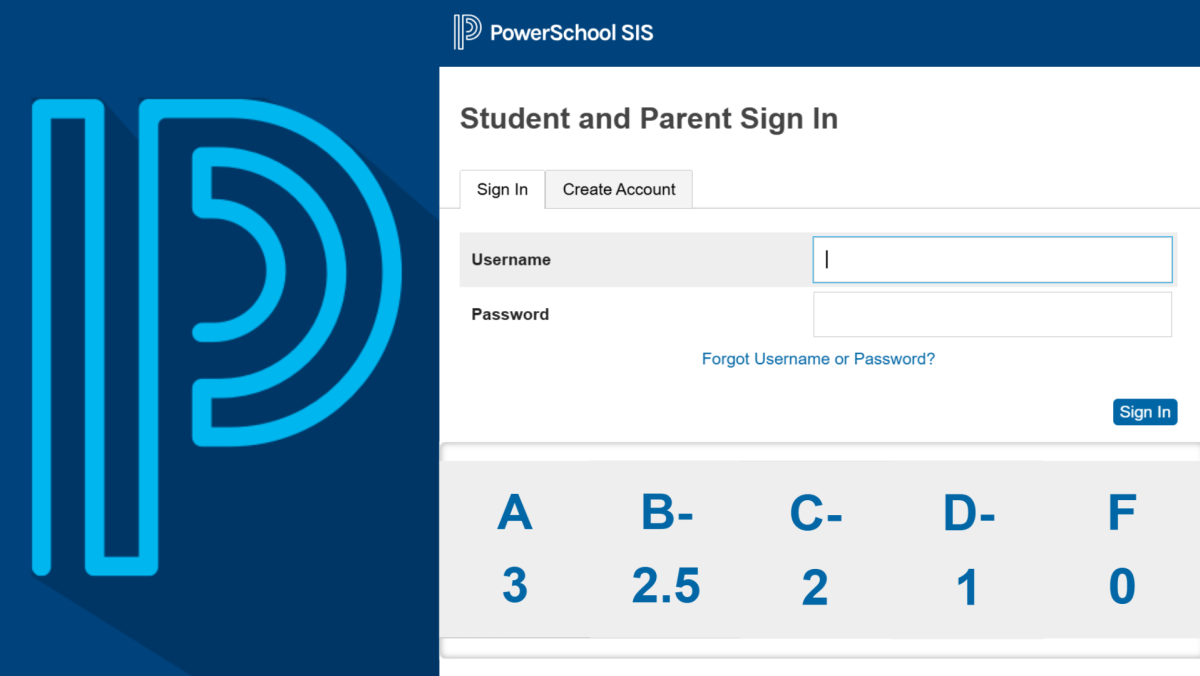 An image of the Powerschool logo and sign-in page with letter grades shown in the bottom-right corner. Letter grades only get shown in quarters two and four, making it difficult for students to visually see how they’re doing in school.
